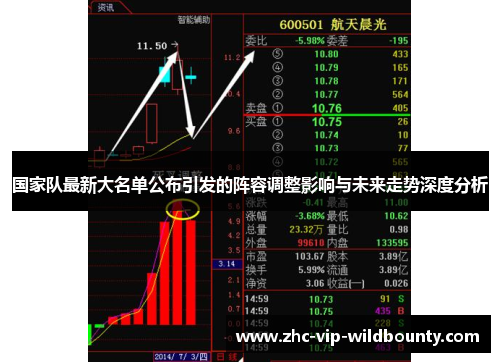 国家队最新大名单公布引发的阵容调整影响与未来走势深度分析 国家队最新大名单公布引发的阵容调整影响与未来走势深度分析