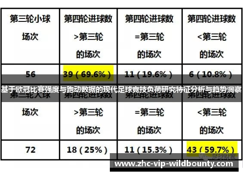 基于欧冠比赛强度与跑动数据的现代足球竞技负荷研究特征分析与趋势洞察 基于欧冠比赛强度与跑动数据的现代足球竞技负荷研究特征分析与趋势洞察