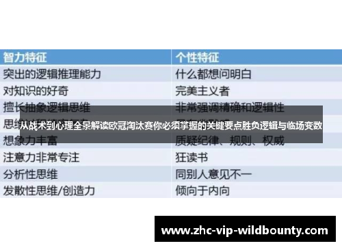 从战术到心理全景解读欧冠淘汰赛你必须掌握的关键要点胜负逻辑与临场变数 从战术到心理全景解读欧冠淘汰赛你必须掌握的关键要点胜负逻辑与临场变数
