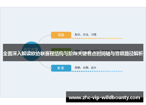 全面深入解读欧协联赛程结构与阶段关键看点时间轴与晋级路径解析 全面深入解读欧协联赛程结构与阶段关键看点时间轴与晋级路径解析