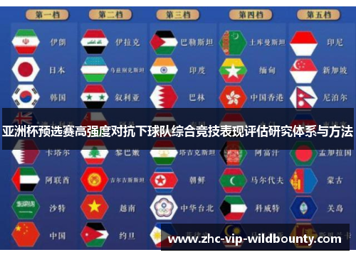 亚洲杯预选赛高强度对抗下球队综合竞技表现评估研究体系与方法 亚洲杯预选赛高强度对抗下球队综合竞技表现评估研究体系与方法