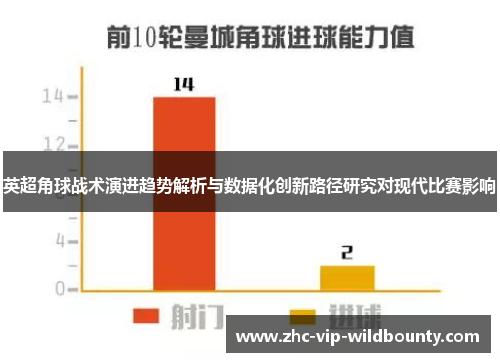 英超角球战术演进趋势解析与数据化创新路径研究对现代比赛影响 英超角球战术演进趋势解析与数据化创新路径研究对现代比赛影响