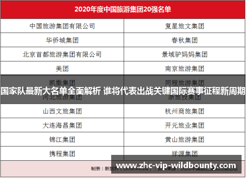 国家队最新大名单全面解析 谁将代表出战关键国际赛事征程新周期