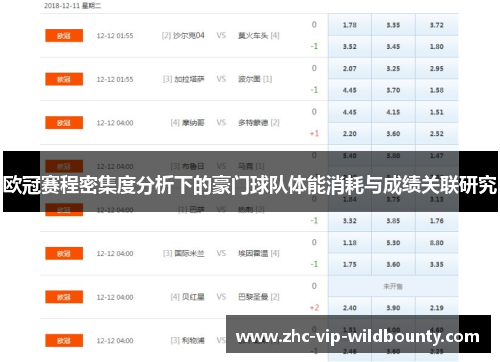 欧冠赛程密集度分析下的豪门球队体能消耗与成绩关联研究 欧冠赛程密集度分析下的豪门球队体能消耗与成绩关联研究